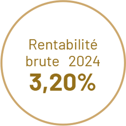 appartement investissement rentable